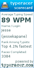 Scorecard for user jessekapane