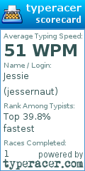 Scorecard for user jessernaut