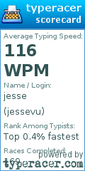 Scorecard for user jessevu