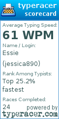 Scorecard for user jessica890