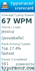 Scorecard for user jessiebelle