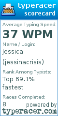 Scorecard for user jessinacrisis