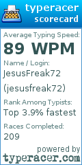 Scorecard for user jesusfreak72