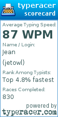 Scorecard for user jetowl