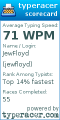 Scorecard for user jewfloyd