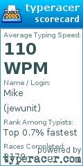 Scorecard for user jewunit