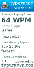 Scorecard for user jezreel11