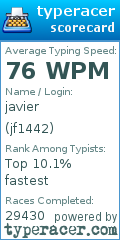 Scorecard for user jf1442