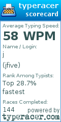 Scorecard for user jfive