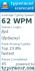 Scorecard for user jfpdazey