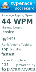 Scorecard for user jg044