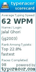 Scorecard for user jg2003