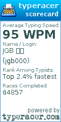 Scorecard for user jgb000