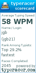 Scorecard for user jgb21