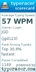 Scorecard for user jgd123