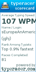 Scorecard for user jghj
