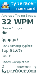Scorecard for user jgupgo