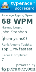 Scorecard for user jhonnysins0