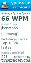 Scorecard for user jhowbrcg