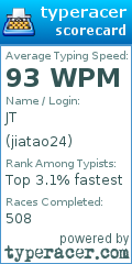Scorecard for user jiatao24