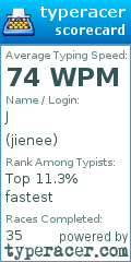 Scorecard for user jienee