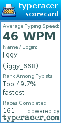 Scorecard for user jiggy_668