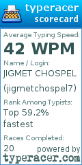 Scorecard for user jigmetchospel7