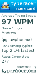 Scorecard for user jigsawphoenix