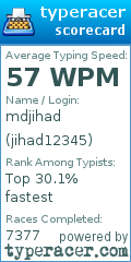 Scorecard for user jihad12345