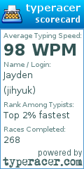 Scorecard for user jihyuk