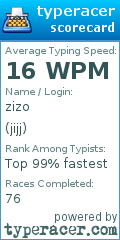 Scorecard for user jijj