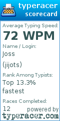 Scorecard for user jijots