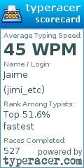 Scorecard for user jimi_etc