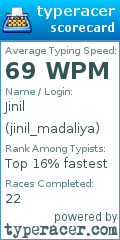 Scorecard for user jinil_madaliya