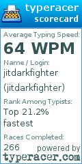 Scorecard for user jitdarkfighter