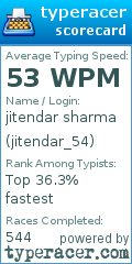 Scorecard for user jitendar_54