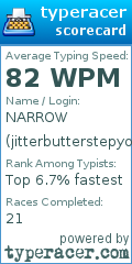 Scorecard for user jitterbutterstepyou
