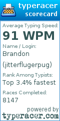 Scorecard for user jitterflugerpug