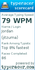 Scorecard for user jitzuma