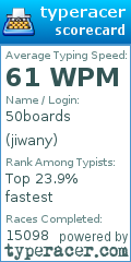 Scorecard for user jiwany