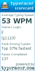 Scorecard for user jj1123