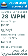 Scorecard for user jj_boy
