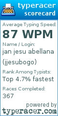 Scorecard for user jjesubogo