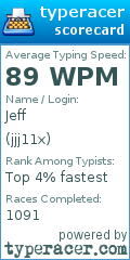 Scorecard for user jjj11x