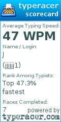 Scorecard for user jjjjjj1