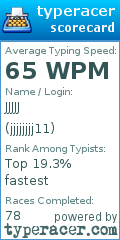 Scorecard for user jjjjjjjj11
