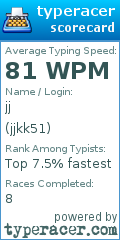 Scorecard for user jjkk51