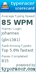 Scorecard for user jjlin1381