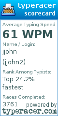 Scorecard for user jjohn2