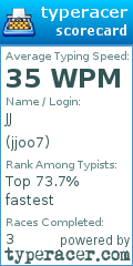Scorecard for user jjoo7